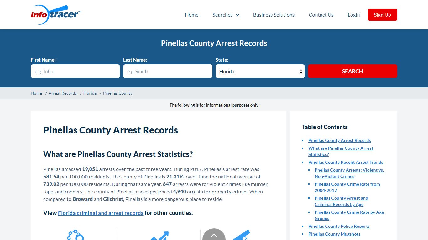Pinellas County, FL Arrests, Mugshots & Jail Records ...